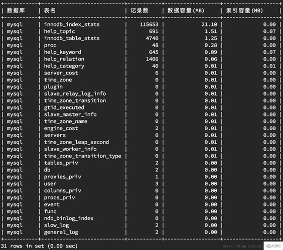 mysql 显示数据库中的所有表_显示所有函数