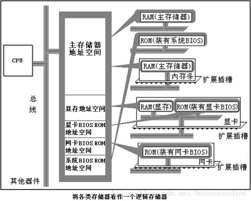 选择存储设备和服务器有什么区别