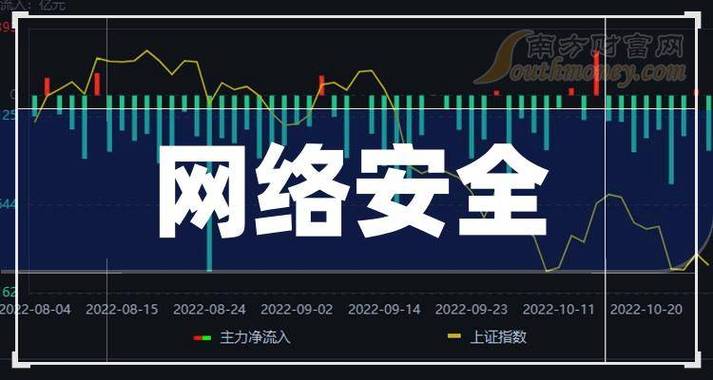 mysql数据库加密实现_通过VPN实现专线加密