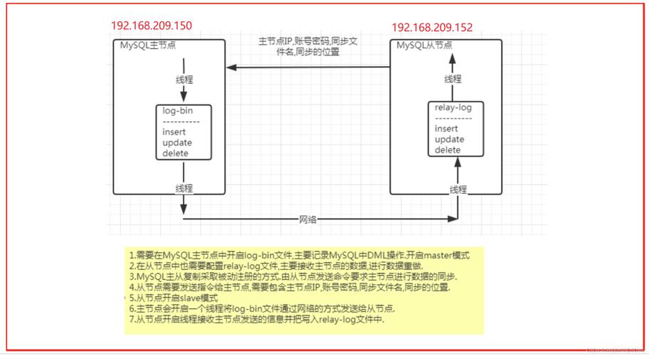 mysql主从复制指定数据库_方案