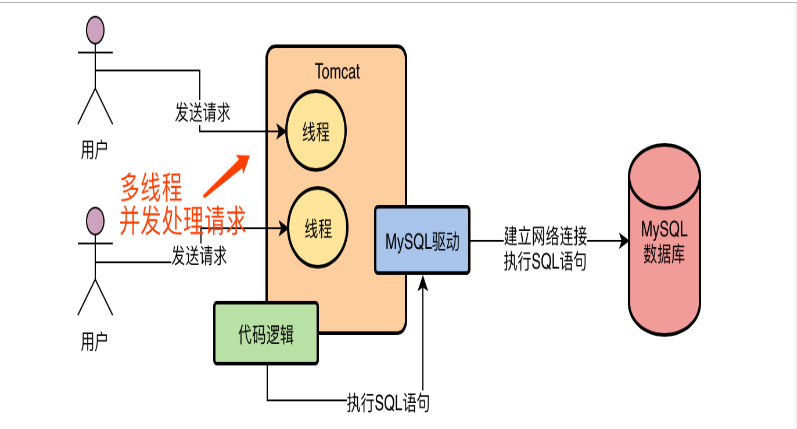 mysql数据库左连接_左半连接