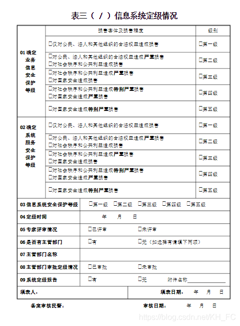 等保测评表格_执行等保测评的专业机构是什么？