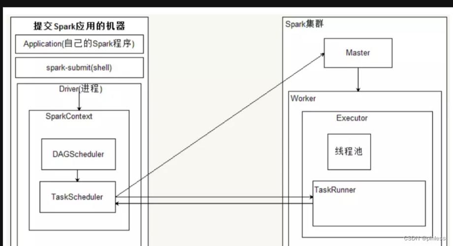 mapreduce spark 位置_位置