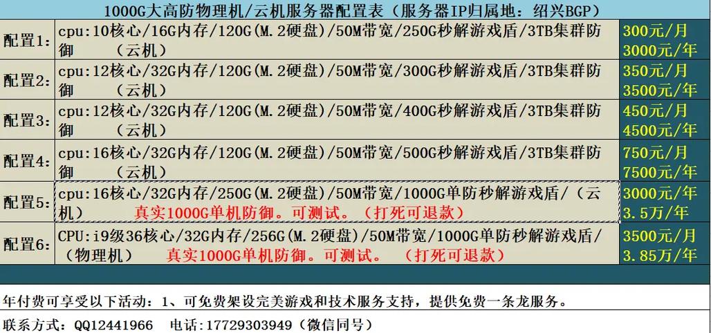 完美平台服务器已过期什么意思