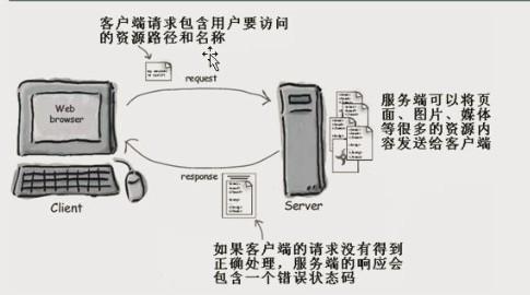 Tomcat服务器的安装配置图文教程(推荐)