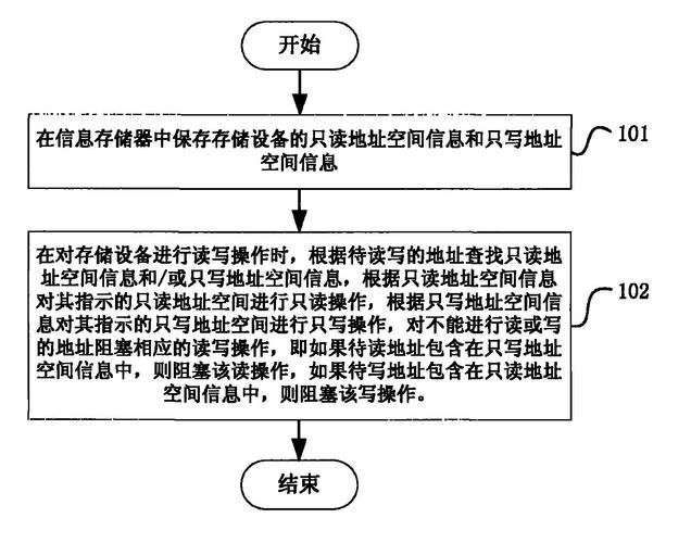 内部存储设备有权限_设备集成权限