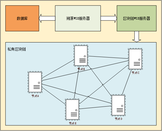 RemObjects在区块链测试中的用途