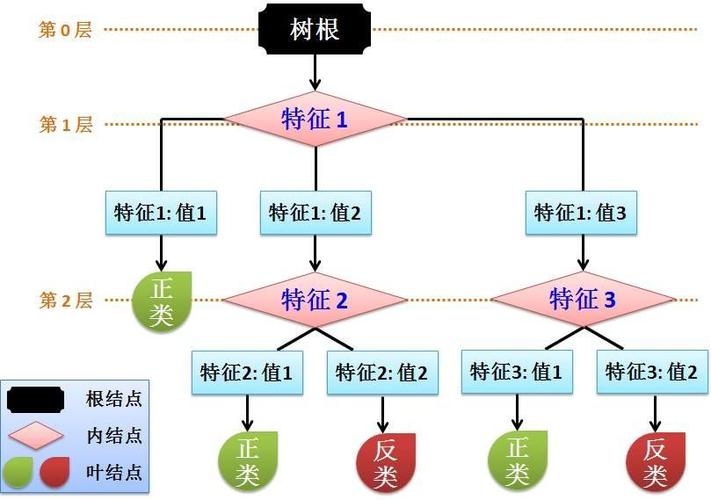 mapreduce 决策树_决策树回归