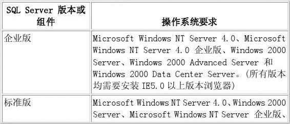 win2003服务器安全设置完全版(脚本之家补充)