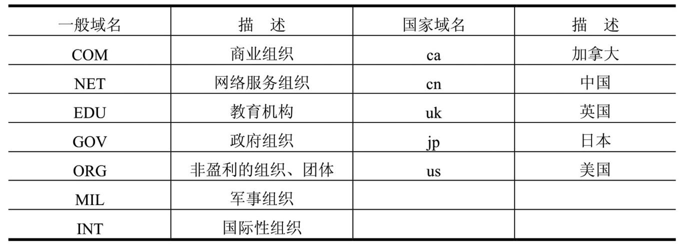 web服务器的域名格式是什么