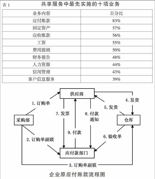 弹性云业务节点的作用_CSG文件共享的作用？