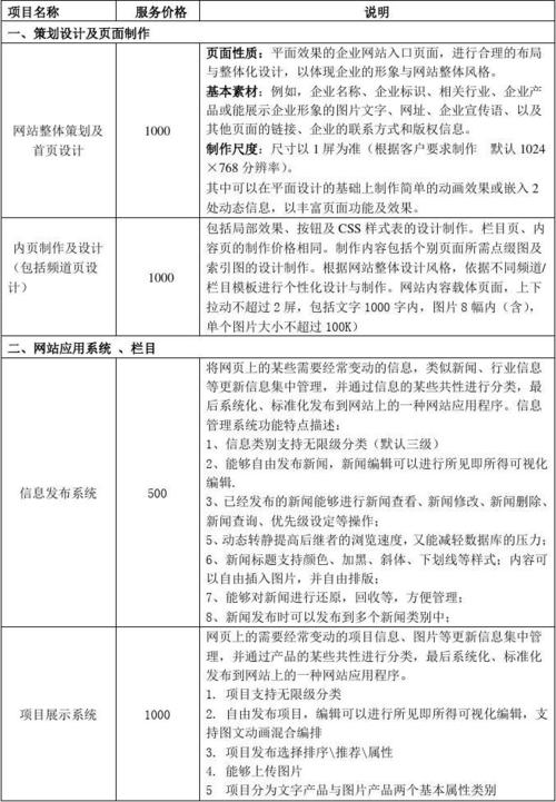 宁波网站建设费用_制度建设