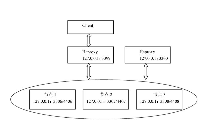 mysql 数据库负载均衡_Mysql数据库