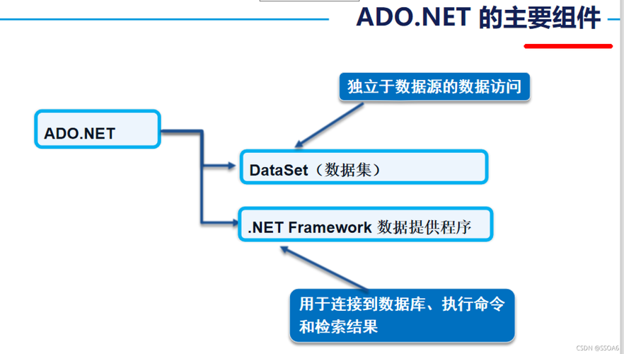 net读取数据库中图片路径_读取数据库数据