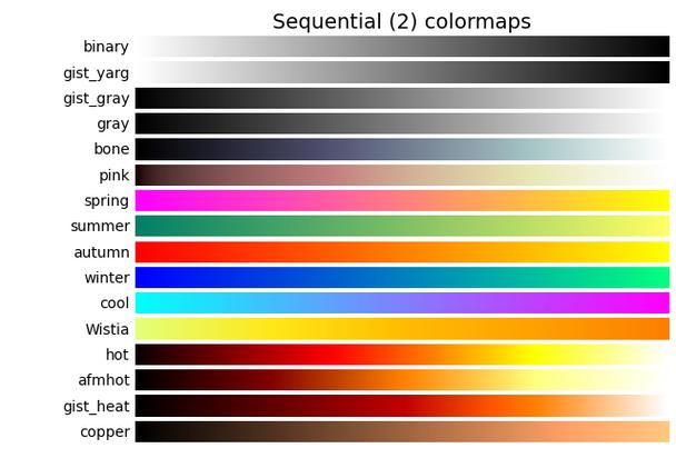 colormap