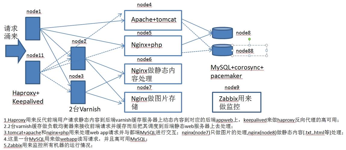 在Apache服务器上利用Varnish优化移动端访问的方法