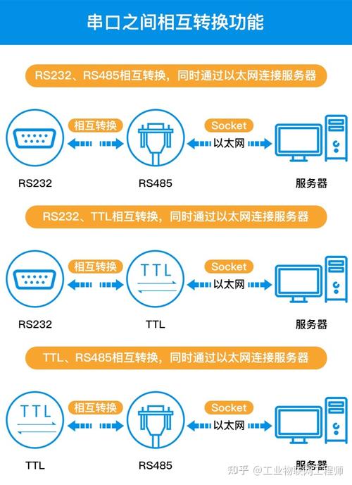 知道服务器ip我们可以做什么