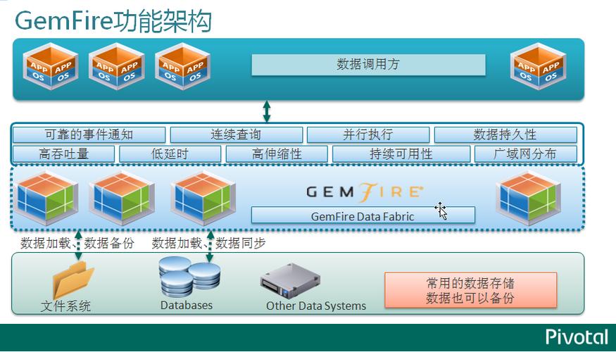 netty连接mysql数据库_Netty内存