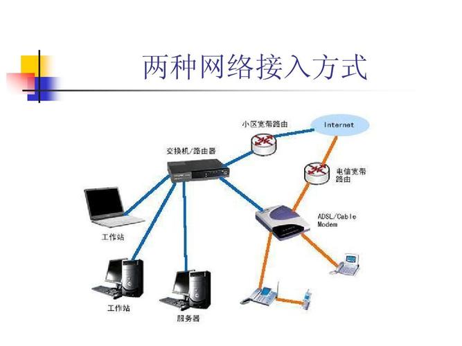 局域网为什么要搭建双DHCP服务器