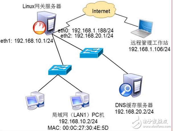 服务器的针对方式是指什么意思