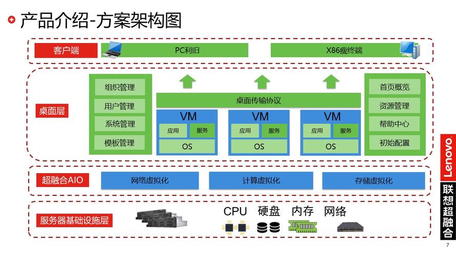 南通vps_资源和成本规划