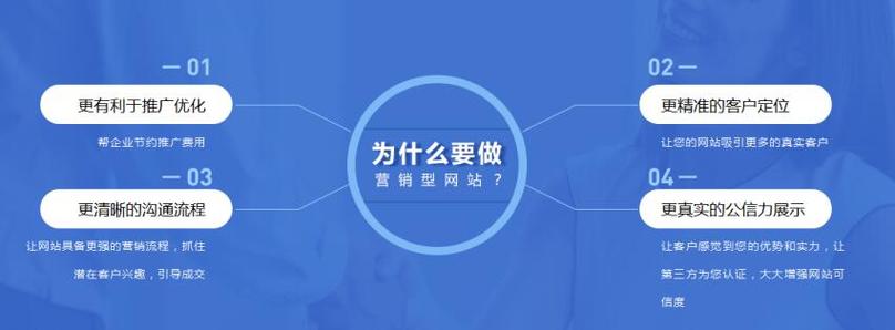 南充网站建设费用_创建设备