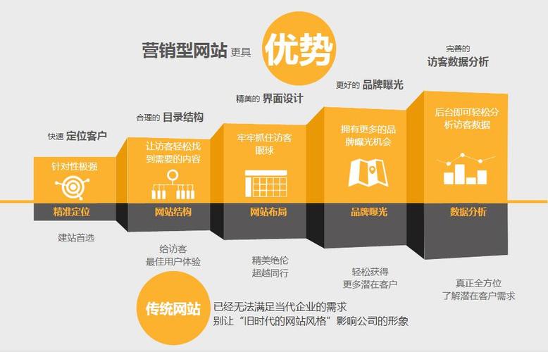 南充营销型网站建设_营销任务