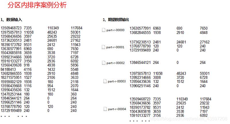 mapreduce结果排序_排序查询结果