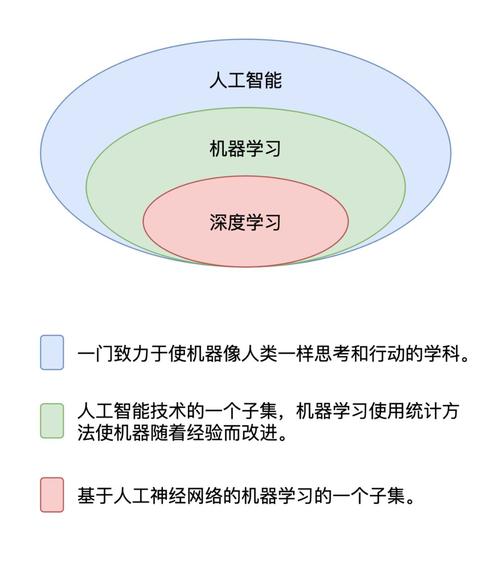 大规模机器学习_智能场景简介