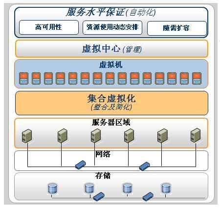 多台服务器共用一个数据库_HSS是否支持线下多台服务器共用一个公网IP？