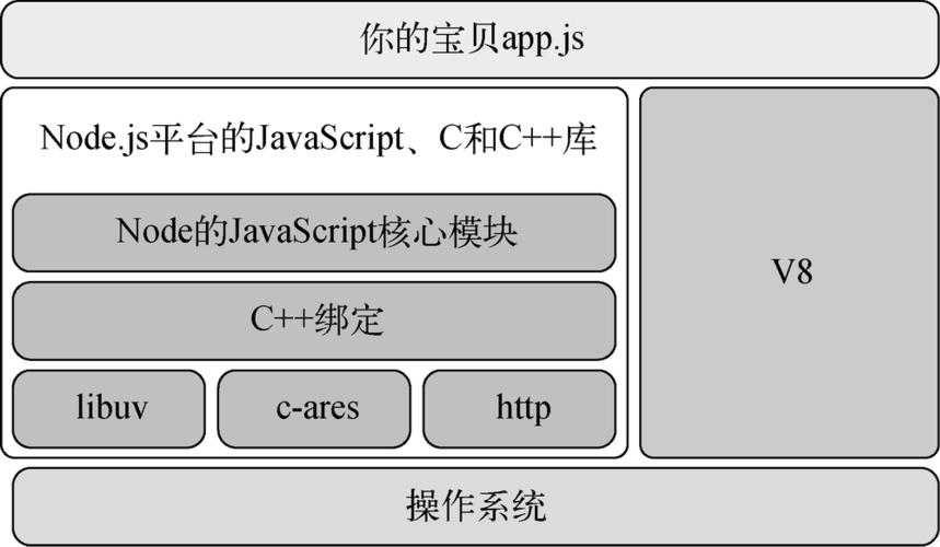 nodejs交互_nodejs模板