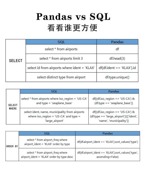 mapreduce和sql对比_对比