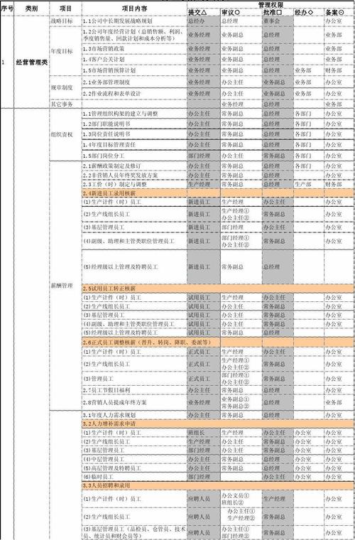 mysql数据库权限分类_GaussDB(for MySQL)授权分类