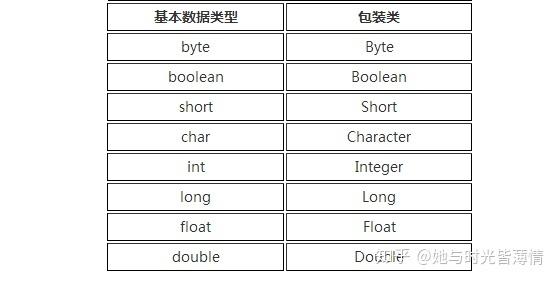 对应关系_数据类型对应关系