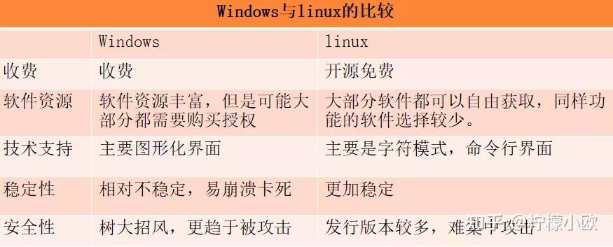 Ubuntu和Xubuntu有哪些区别