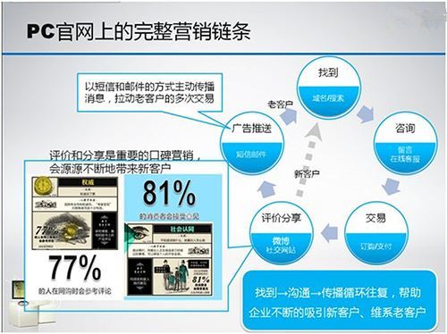 贸易网站建设案例_案例：贸易数据统计与分析