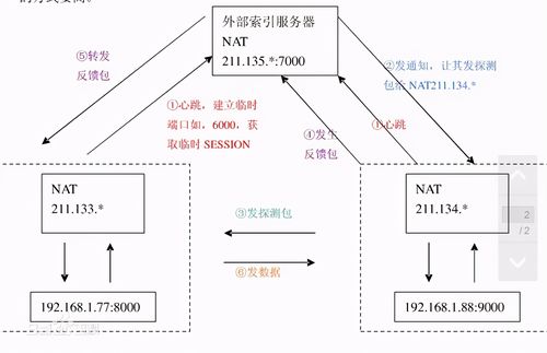 服务器怎么做内网穿透