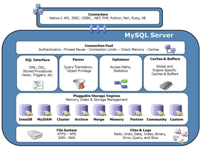 多个服务器mysql数据库同步_自建MySQL服务器