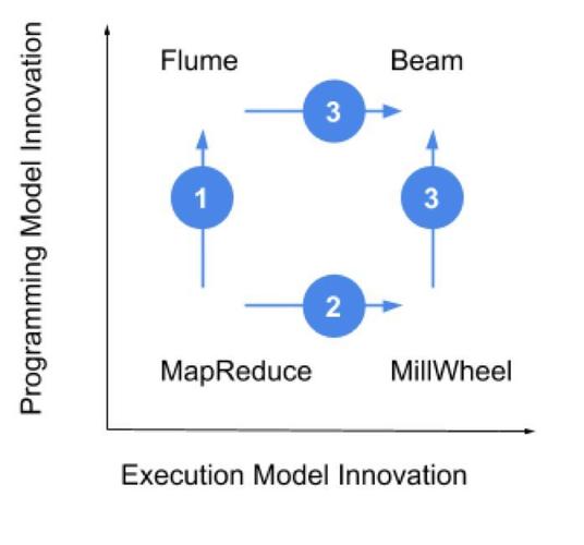 mapreduce beam_在Notebook调试环境中部署推理服务