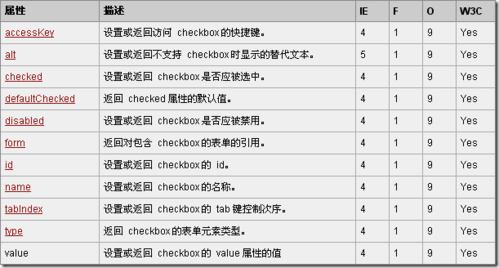 HTMLDOMcaption属性的作用是什么