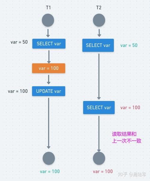 mysql lsn_一致性级别