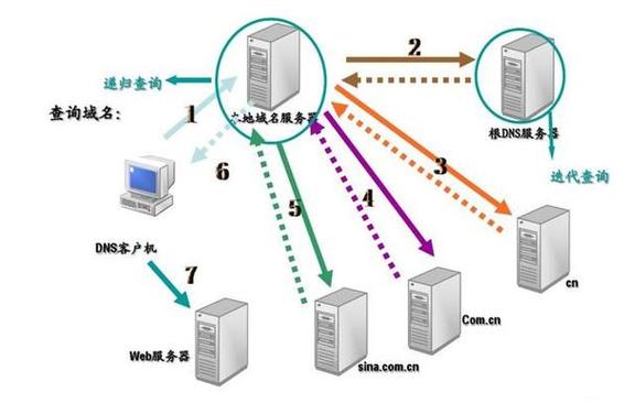 互联网公司的服务器在什么地方