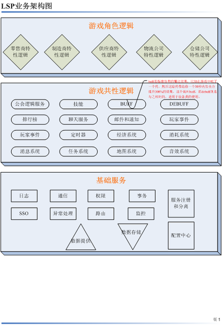 游戏服务器框架能做什么