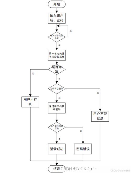 mysql数据库画er图_图解云数据库GaussDB(for MySQL)