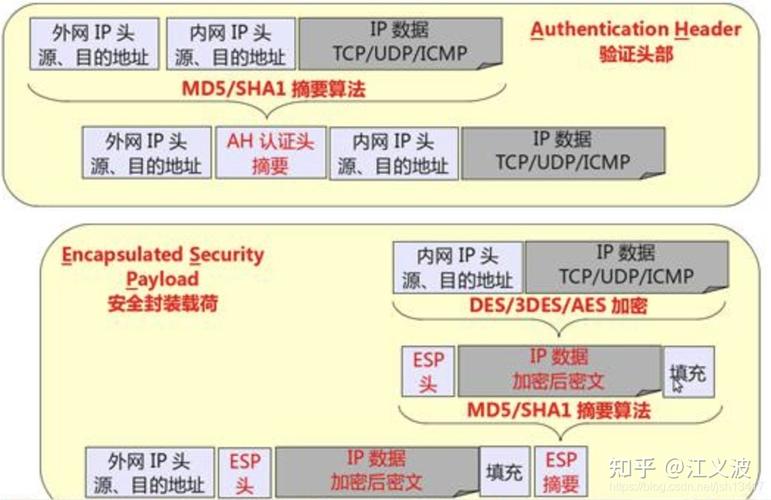 l2tp的服务器填什么区别