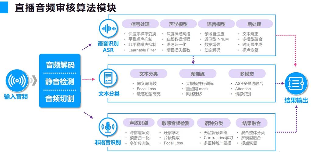 内存储器的特点是_语音通知中使用放音文件和语音模板有什么区别？