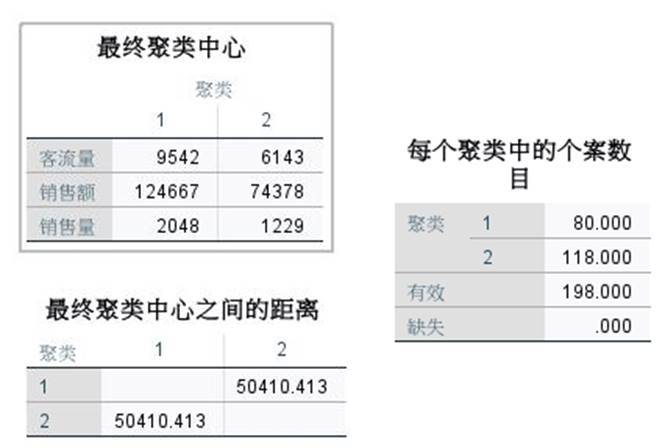 mapreduce k中心值_k均值