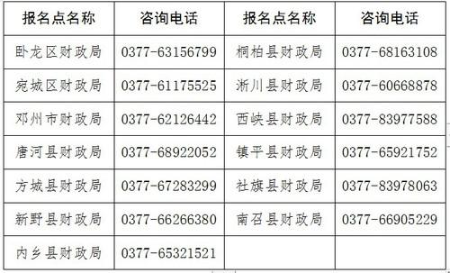 南阳网站建设电话_电话