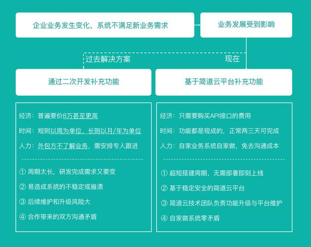 那个系统好用_新建需求为什么选不到自己需要的那个方案？