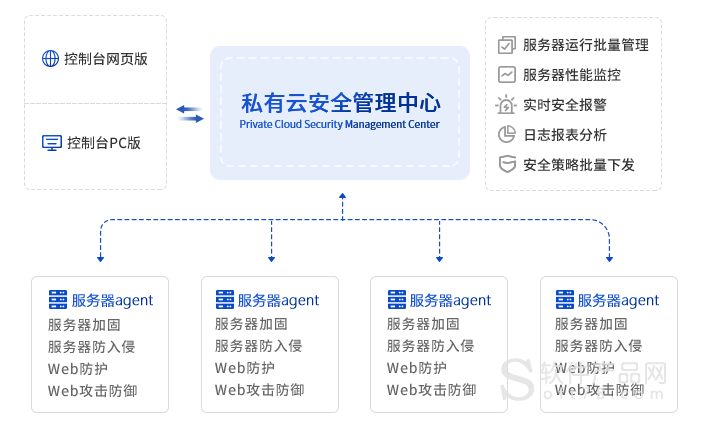 服务器安全服务器安全管理方案